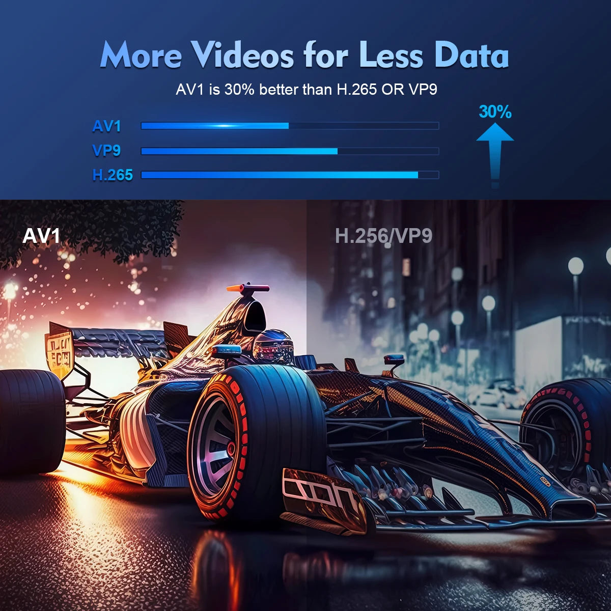 Projecteur HY300 Pro 4K Pas Cher - Mini vidéo projecteur Android 11 WiFi 6 260ANSI pour Home Cinéma